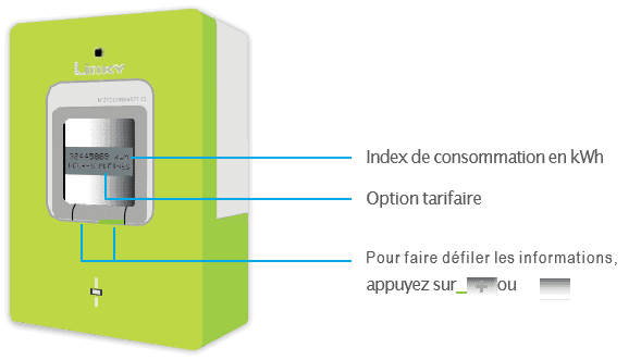 Cet appareil gratuit à brancher sur votre compteur Linky va aider