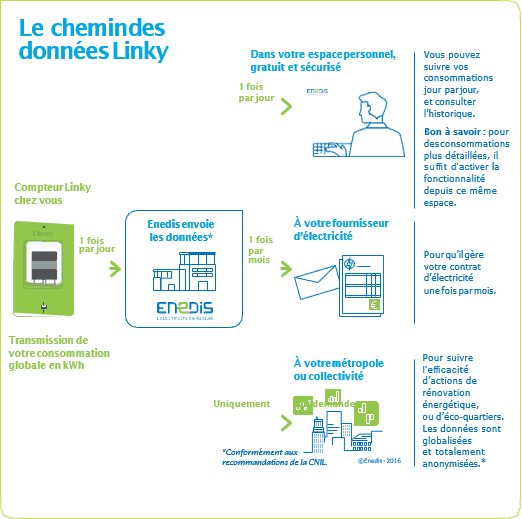 L'électricité facilement dans l'App Store