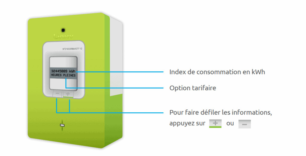 Compteur EDF électrique : localiser, comprendre, utiliser