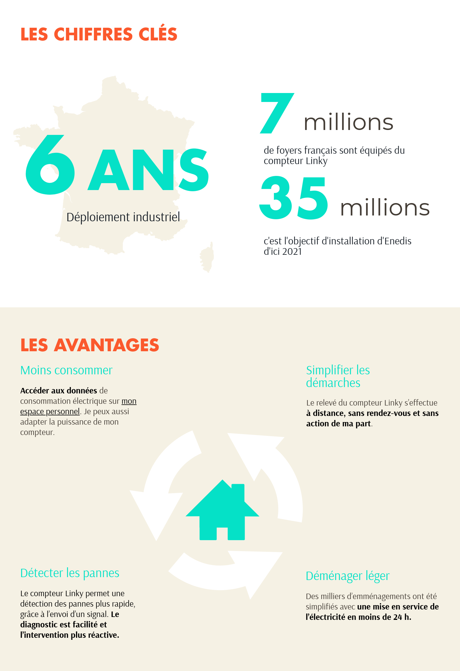 Consommation électrique et puissance du compteur : mieux comprendre